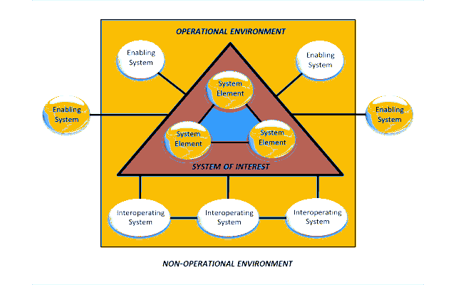 system-diagram